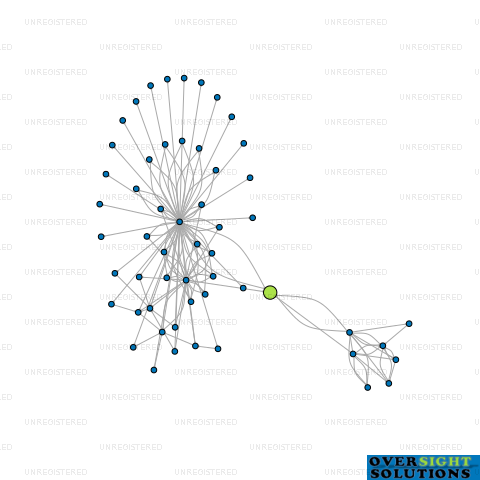Network diagram for 367 WORCESTER ST LTD