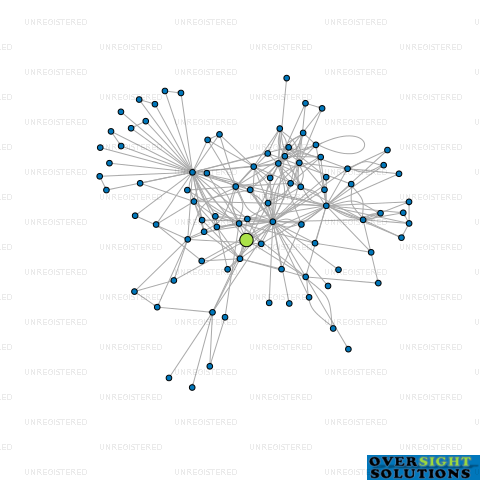 Network diagram for TUMU PROPERTIES LTD