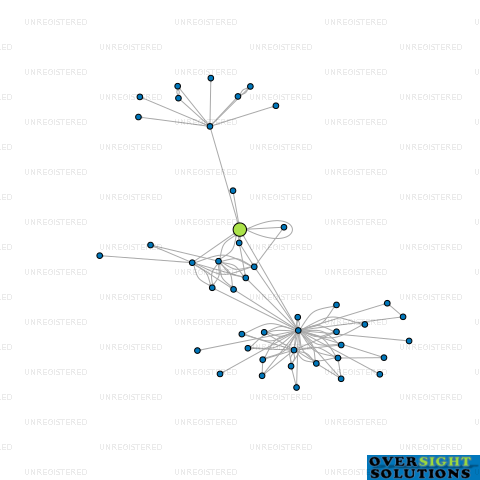 Network diagram for WESTCO LUMBER LTD