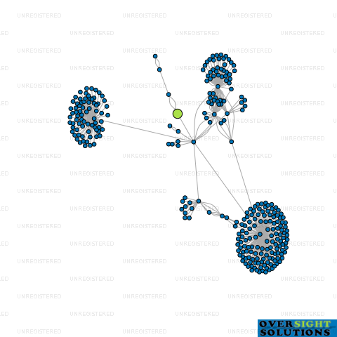 Network diagram for SEIDO KARATE AUCKLAND LTD
