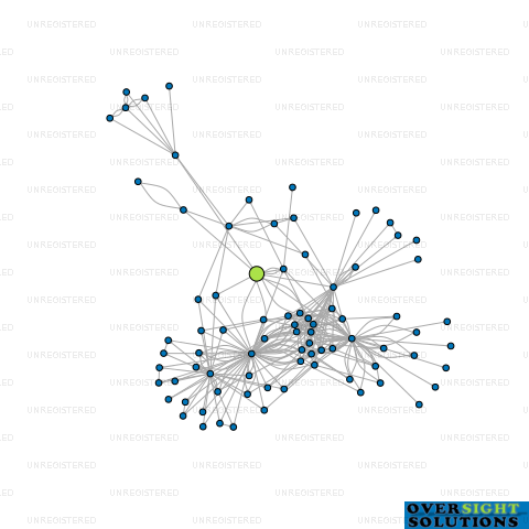 Network diagram for TGL 19 LTD