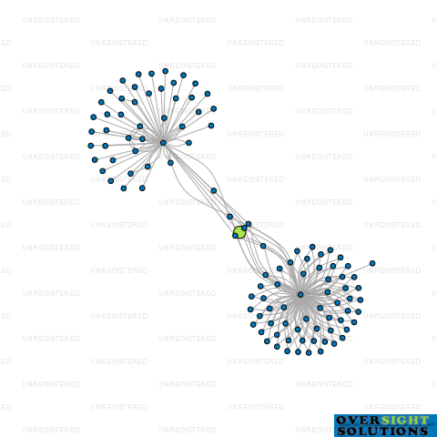 Network diagram for 187 HL WILKINS TRUSTEE LTD