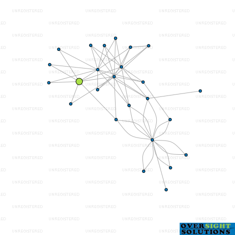Network diagram for 1411 HOLDINGS LTD