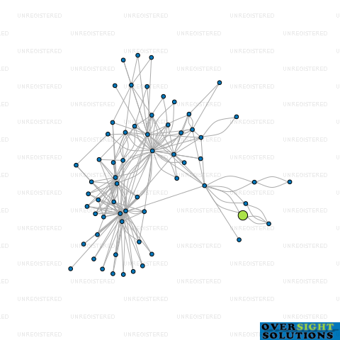 Network diagram for 3 ALBERT STREET LTD