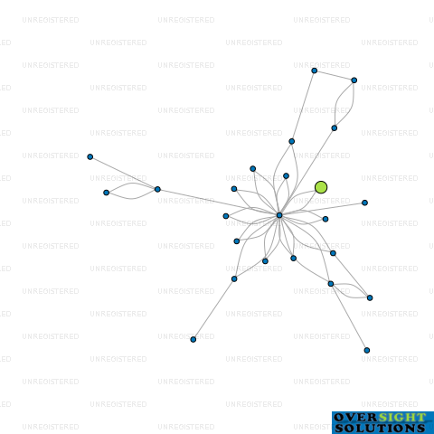 Network diagram for 1313 AAAE LTD