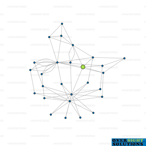 Network diagram for COMPLETE INFRASTRUCTURE GROUP LTD