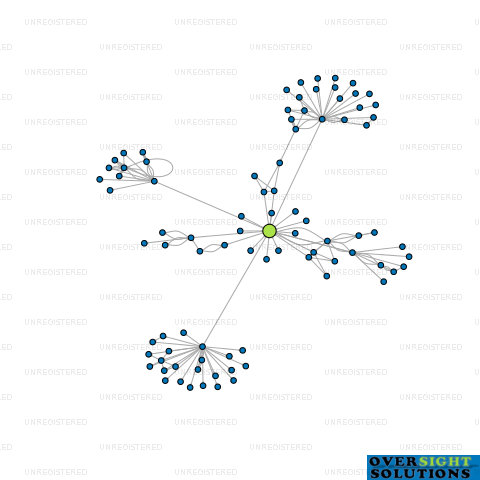 Network diagram for THE FITNESS PORTAL LTD