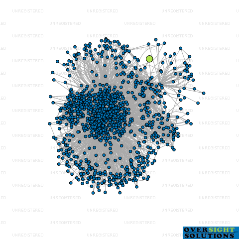 Network diagram for PROFESSIONAL HORTICULTURE LTD