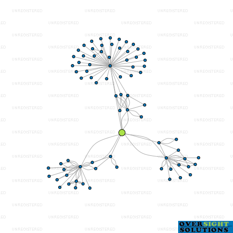 Network diagram for CONNECTED ACCOUNTANTS LTD