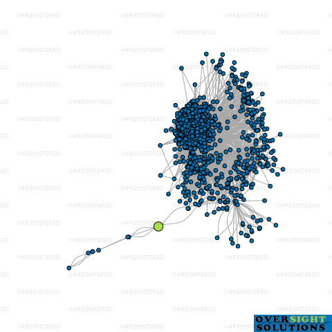 Network diagram for RANGIURU ORCHARDS LTD