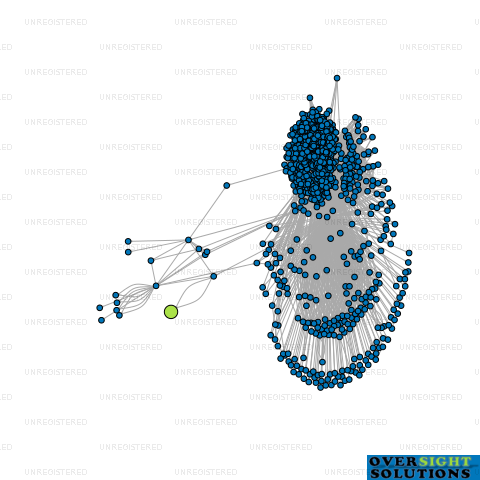 Network diagram for AKAAL HORTICULTURE LTD