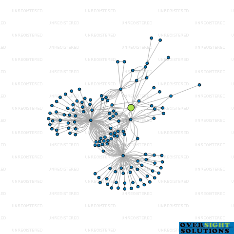 Network diagram for LOCKHART OSHEA LTD