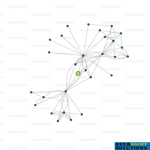 Network diagram for SERATO INTERNATIONAL HOLDINGS NZ LTD