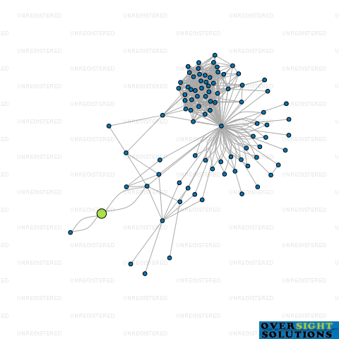 Network diagram for MARRIA ENTERPRISES LTD
