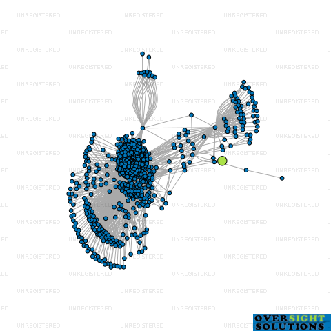 Network diagram for AMANAT HOLDINGS LTD