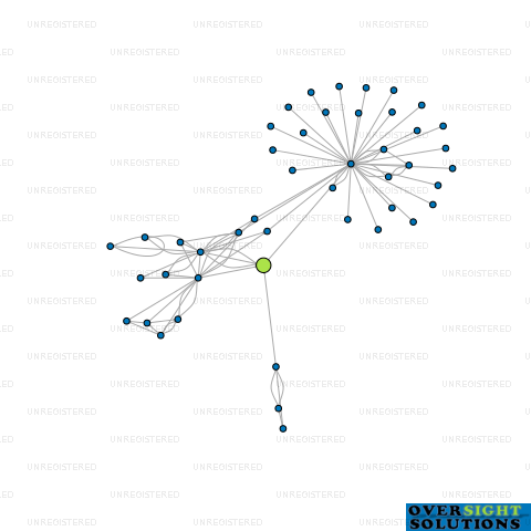 Network diagram for HEWITT PARTNERS LTD