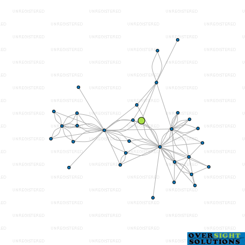 Network diagram for MONTAGNE PROPERTY LTD
