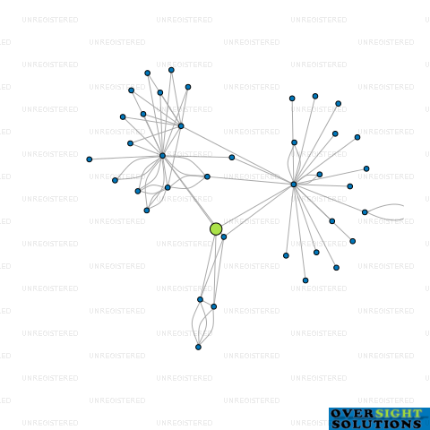 Network diagram for 123 LOWER STYX ROAD LTD