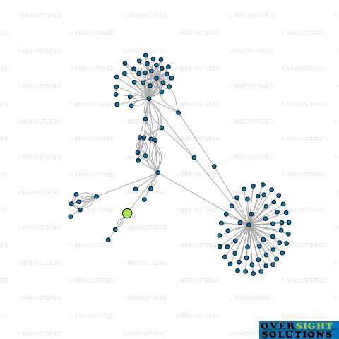Network diagram for 1018 LTD