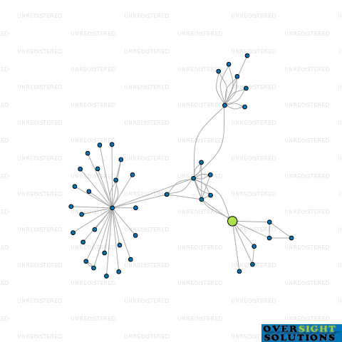 Network diagram for COMMANDCONTROL SOUTH LTD