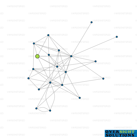 Network diagram for 576 GSR DEVELOPMENT LTD