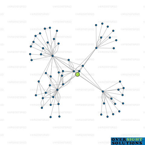 Network diagram for SEALINK PINE HARBOUR LTD