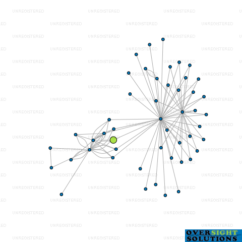 Network diagram for HIGH PERFORMANCE WINDOWS NZ 2019 LTD