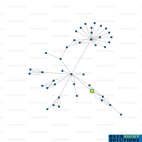Network diagram for BOHRTECHNIK LTD