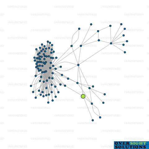 Network diagram for EDEN STREET ME LTD