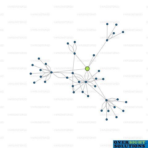 Network diagram for HIDEAWAY ISLAND LTD