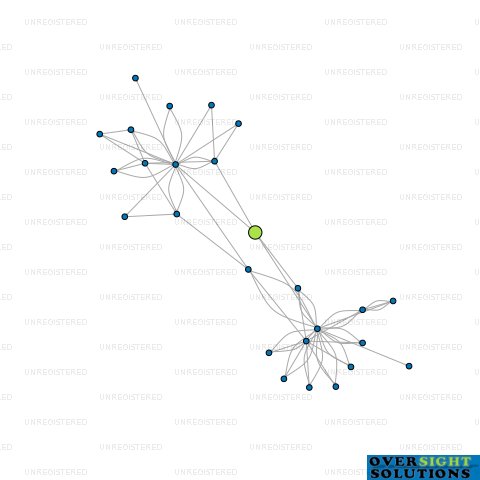 Network diagram for 588 LTD