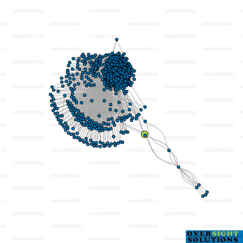 Network diagram for AUJLA FARMS LTD
