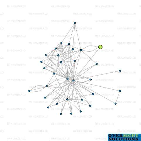 Network diagram for CONNECTA LTD