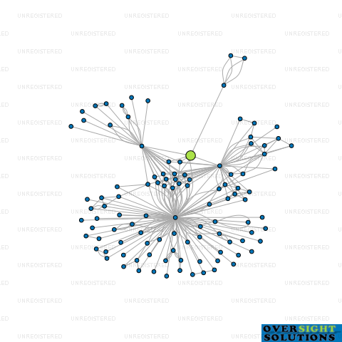 Network diagram for HERETAUNGA TRUSTEES 2022 LTD