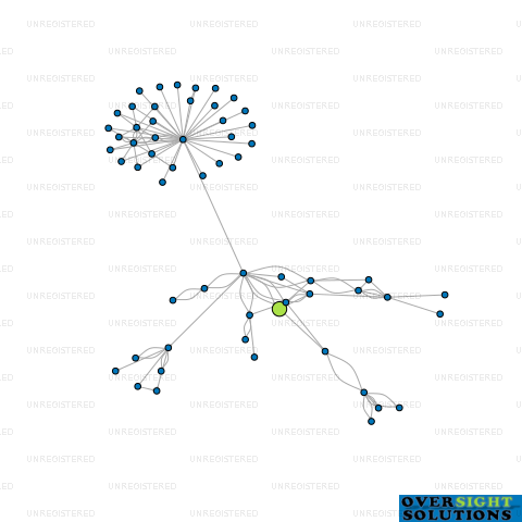 Network diagram for CONNEXWIRE LTD