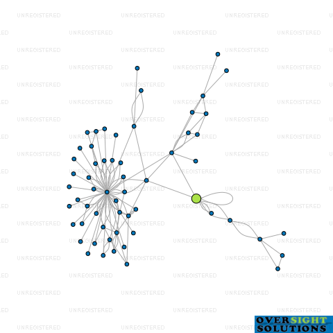 Network diagram for POWER JOINTING 2018 LTD