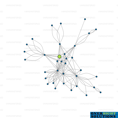 Network diagram for SPANBILD NEW ZEALAND LTD
