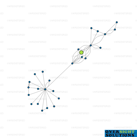 Network diagram for COMPAKTO LTD