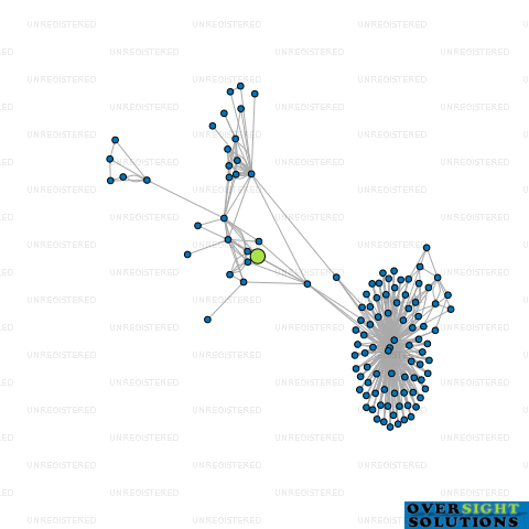 Network diagram for MONTGOMERY 1 LTD