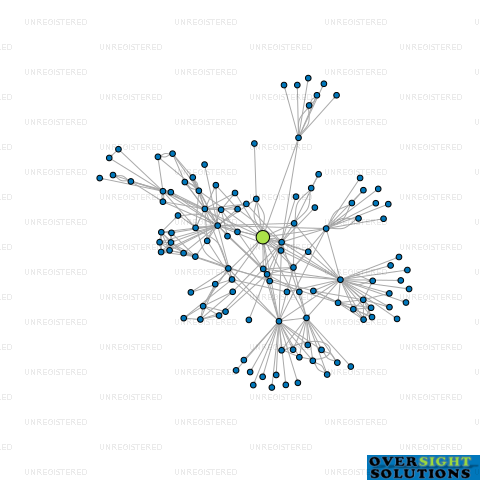 Network diagram for VETNZ LTD