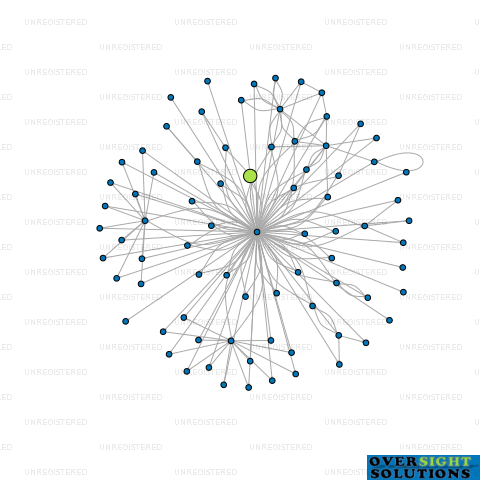 Network diagram for COMMERCIAL CAPITAL GROUP LTD