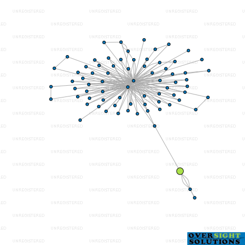 Network diagram for FRANCIS TRAVEL MARKETING LTD
