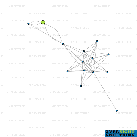 Network diagram for CONCEPT CAR LTD