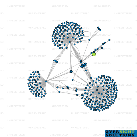 Network diagram for ONETRAC LTD