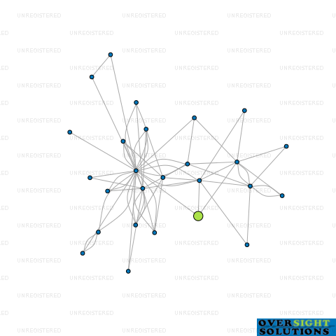 Network diagram for COLOMBO 573 LTD