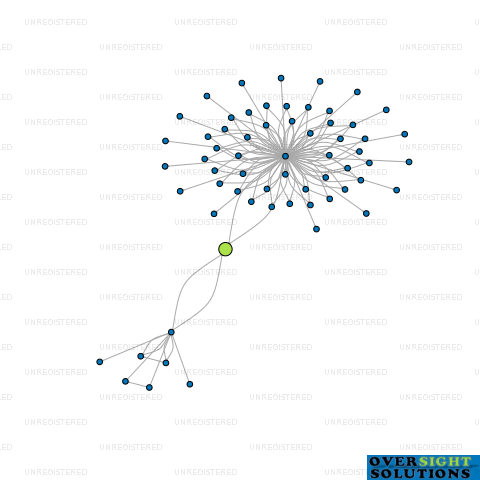 Network diagram for WJ MILLS TRUSTEE LTD