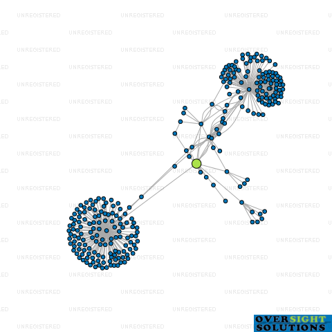 Network diagram for QUADRANT GROUP NZ LTD