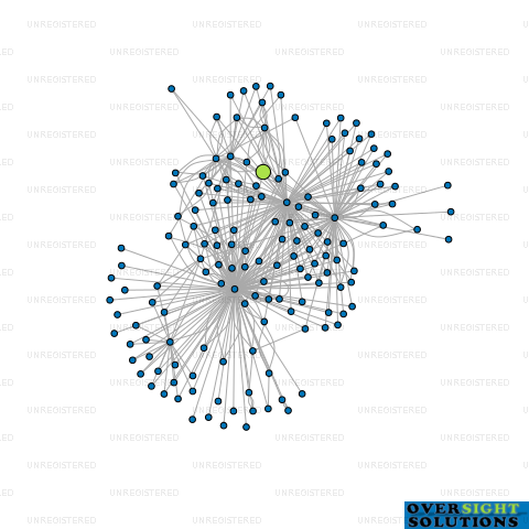 Network diagram for PARKLANDS PHARMACY 2015 LTD