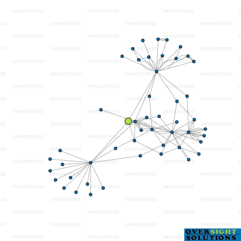 Network diagram for LEIGHS CONSTRUCTION LTD