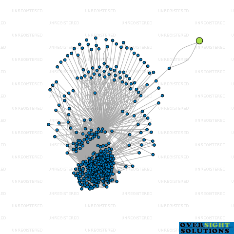 Network diagram for PHLWAN TRANSPORT LTD